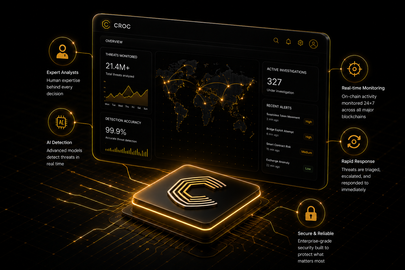 C’ROC about us visual showing blockchain security operations with analysts AI detection and real-time monitoring
